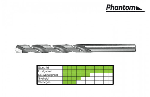 Hardmetaal Boor set HM