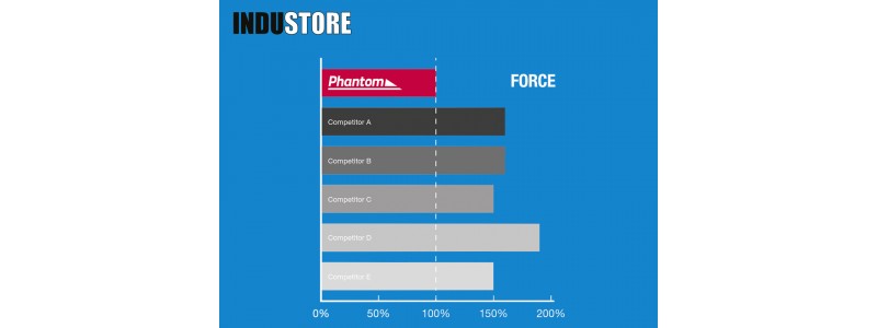 Phantom gatzaag: best of the test!